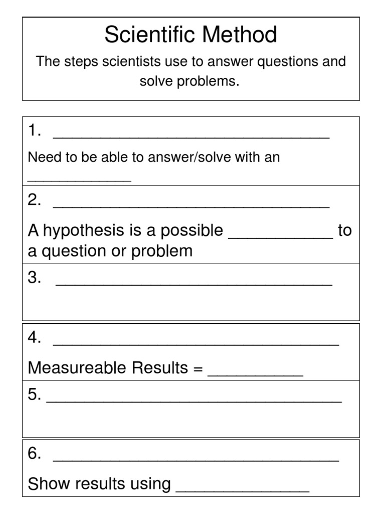 Understanding the Scientific Method | PDF