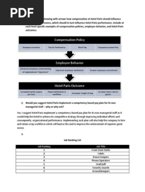 How To Formulate A Compensation Policy
