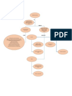 mapa conceptual