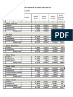 Executarea Bugetului Scoli 2013