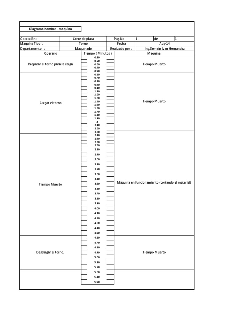 Diagrama Hombre-Máquina: Ejemplo y Formato | PDF | Informática