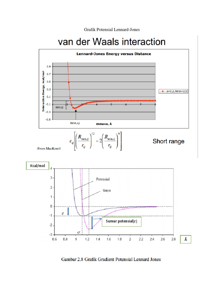 Grafik Potensial Lennard-Jones | PDF | Sains & Matematika