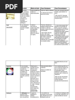 Métodos Contraceptivos 