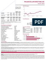 Philam Dollar Bond Fund Performance and Holdings