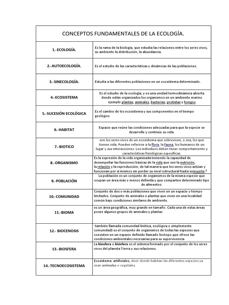 Conceptos Clave de Ecología | PDF | Ecosistema | Ecología