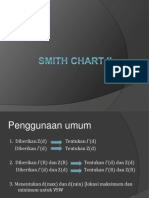 Smith Chart Selasa