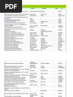 Download Chemical Engg eBooks available at nominal charges by instrutech SN23988972 doc pdf