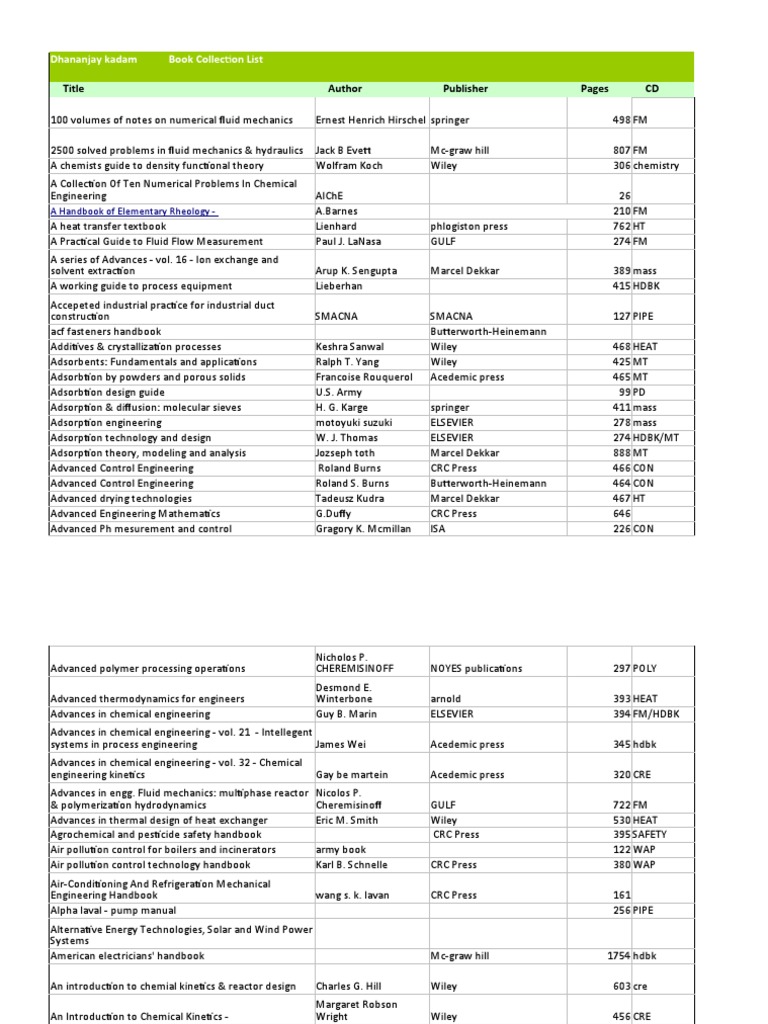 Chemical Engg eBooks available at nominal charges | Adsorption |  Electrochemistry