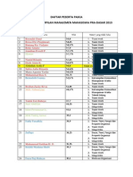 Daftar Peserta Pasca LKMM PD