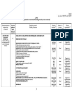 Anexa Ordin NR 254 Din 2005 - LISTA Organismelor Recunoscute in Domeniul Produselor Pentru Constructii