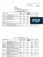 List of Standards MV HV 2006-05-05