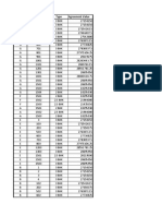 Godrej Central Specification