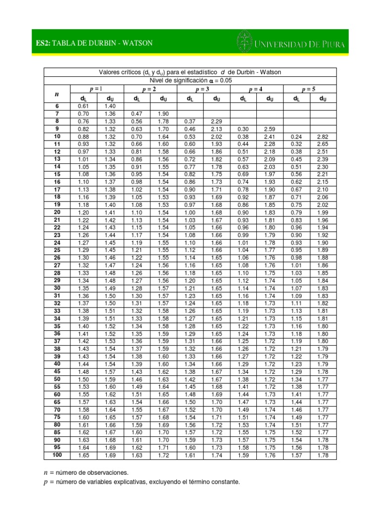 Tabla de durbin watson pdf