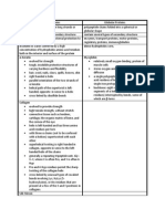 Fibrous and Globular Proteins.docx