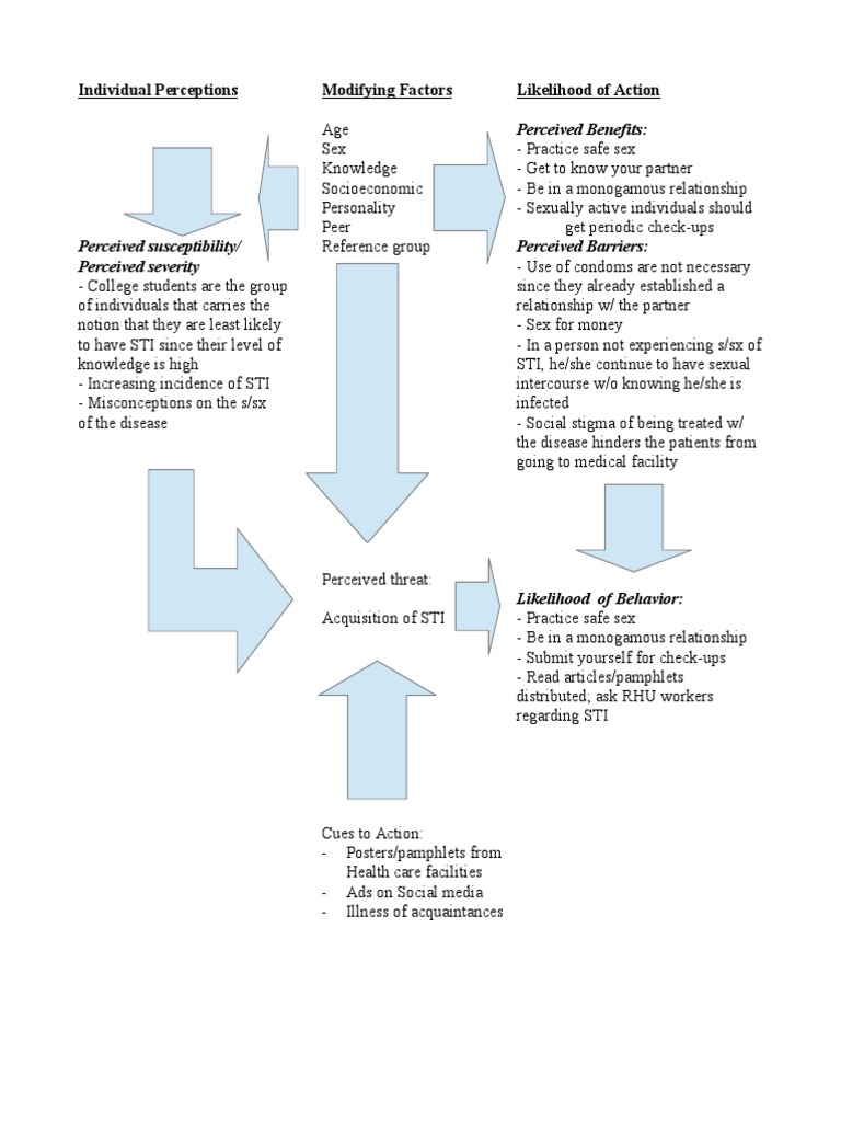 Understanding STI Perceptions and Actions | PDF