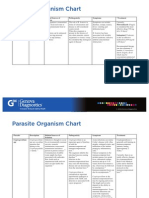 Parasite Organism Chart