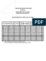 Portaria 709 2008 Materiais Asfalticos ANEXO