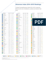 Global Competitiveness Index 2014-2015 Rankings Highlights