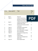 Table, Map and Figure: SL - No. Table/diagram Topic No