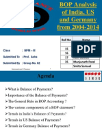 BOP Analysis of India, US and Germany From 2004-2014