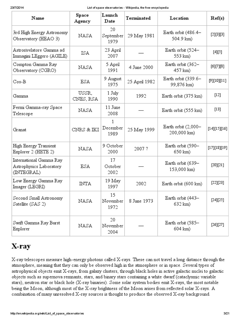 Comprehensive Space Observatory List | PDF | Astronomy | Stars