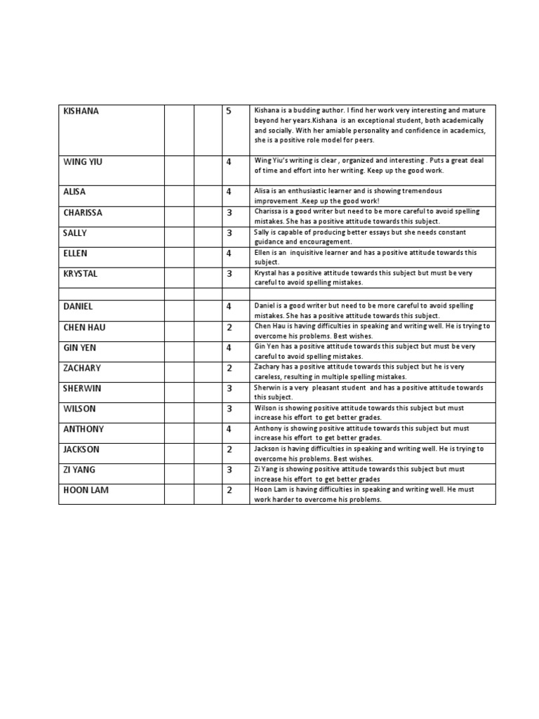 English | PDF | Language Arts & Discipline | Self-Improvement