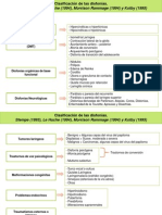 Disfonia Funcional IP 2012