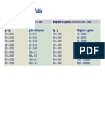 Gram to Kg Conversion Chart