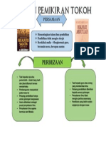 perbandingan pemikiran