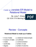 ER models