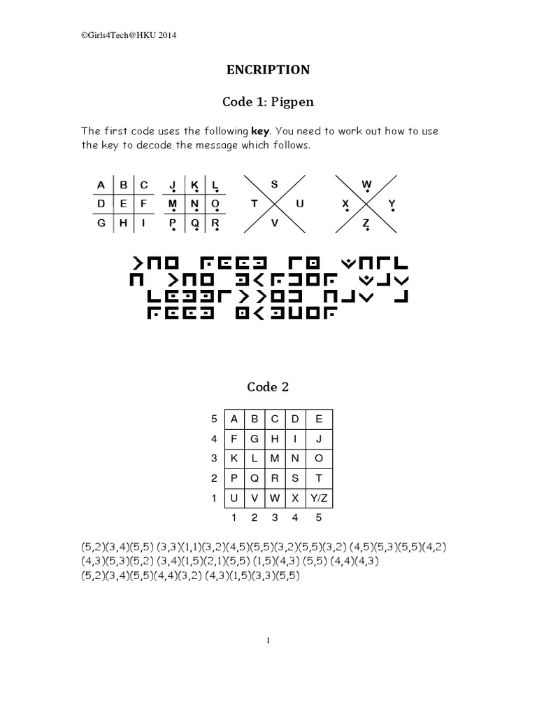 Worksheet to Students on Encryption | Code | Cipher