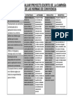 Rubrica Evaluar Proyecto