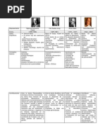 Download CUADROCOMPARATIVOMODELOPSICODINAMICOdocxbyLCGAEJSN239968836 doc pdf