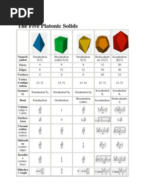 The Five Platonic Solids Bahan Rujukan Tugasan Geometry