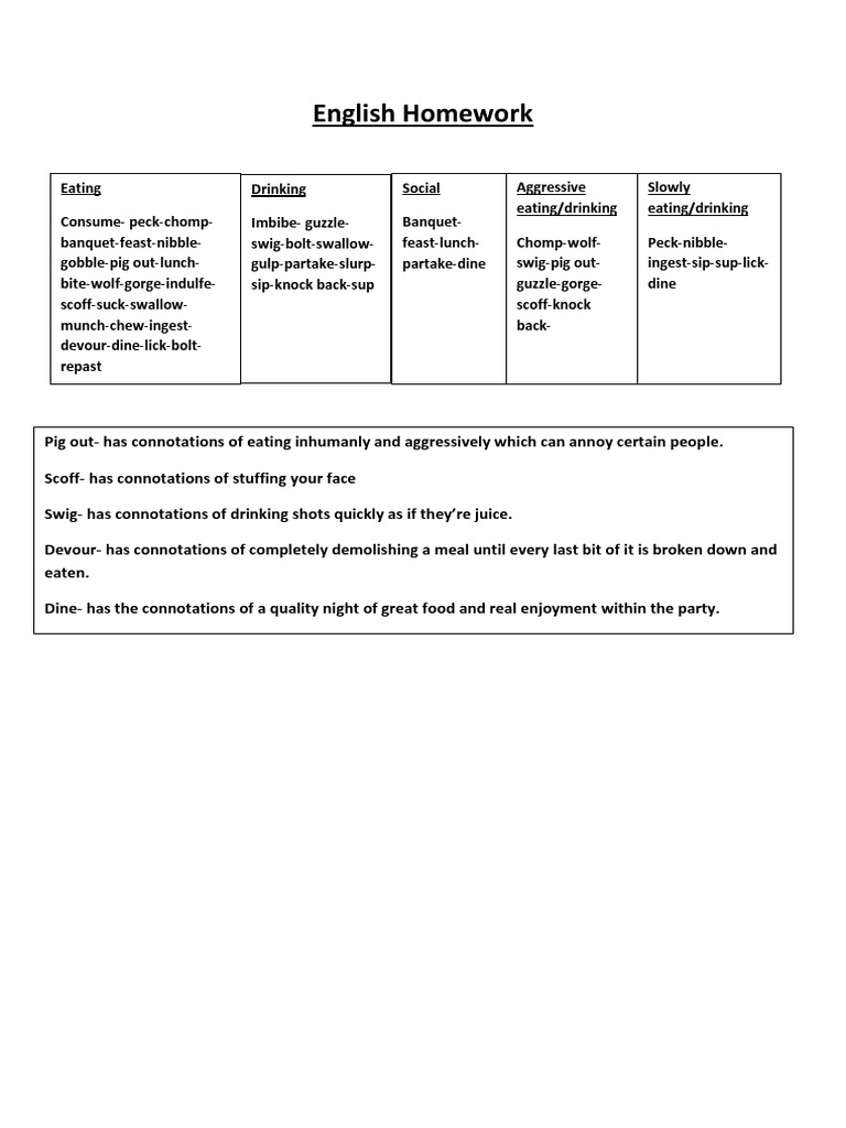 English Homework | PDF