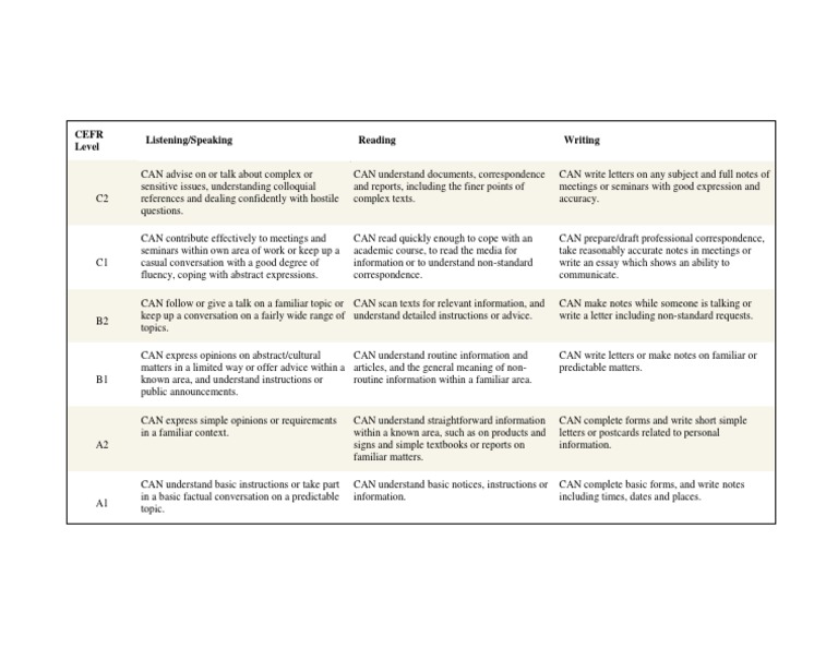 CEFR Language Proficiency Levels Guide | PDF