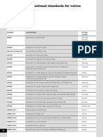 International Standards For Valves