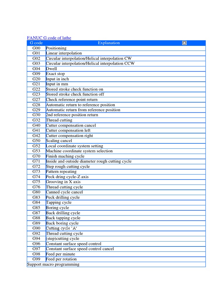 fanuc-g-code-of-lathe-machining-drilling