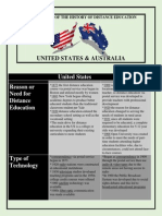 United States Australia Reason or Need For Distance Education