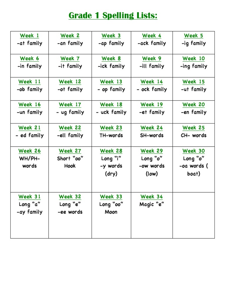 Grade 1 Weekly Spelling Lists | PDF | Language Arts & Discipline