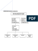 Site Org Chart