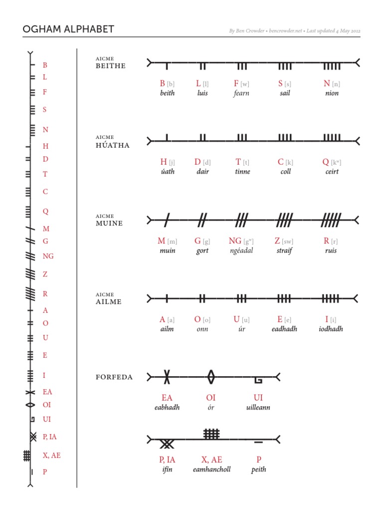 Ogham Alphabet Guide and Chart | PDF