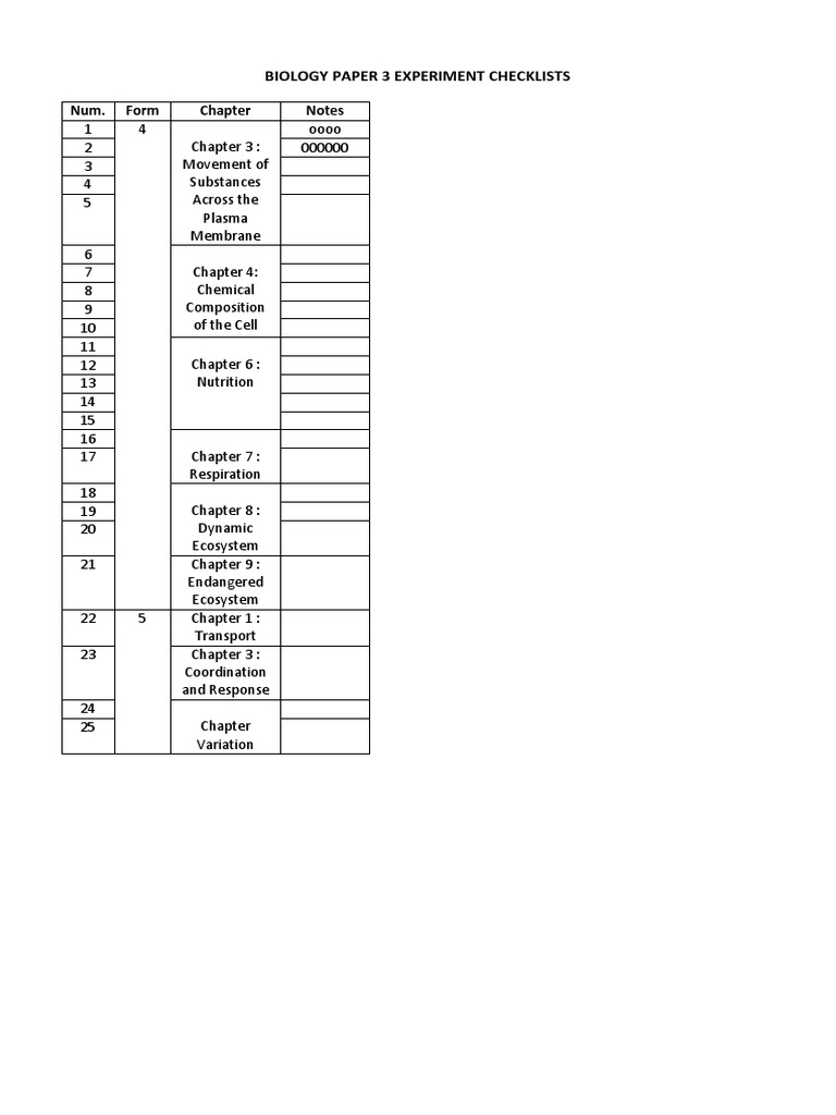 Biology Experiment Checklist Guide | PDF