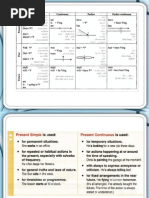 Present Tenses 1g1,3,4