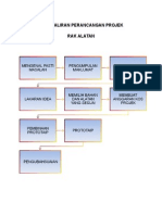 RBT Carta Aliran Perancangan Projek