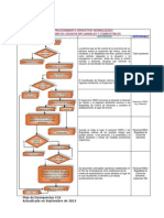 Procedimiento derrames líquidos