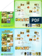 Pohon Industri Kelapa Sawit