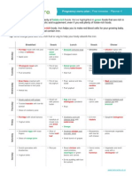 Pregnancy menu plan | First trimester folate & iron foods