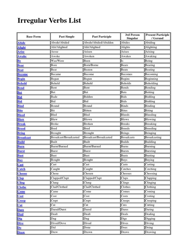 Irregular Verbs List: Base Form Past Simple Past Participle 3rd Person ...
