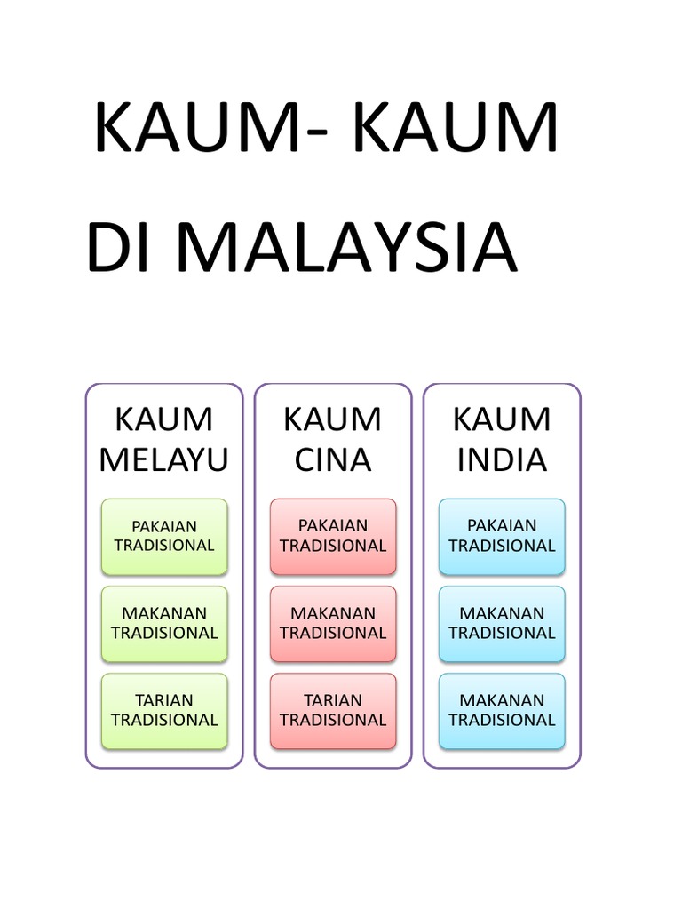 Pakaian Tradisional Kaum Di Malaysia Utama